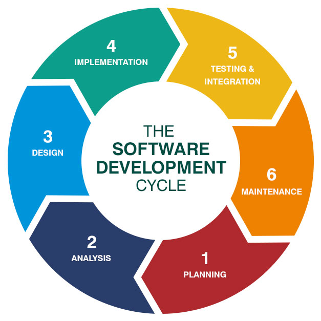 software deployment